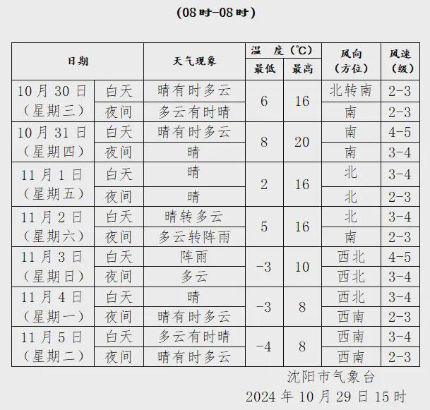 ｜天儿嘎嘎好抓紧浪吧j9国际沈阳早知道(图1)